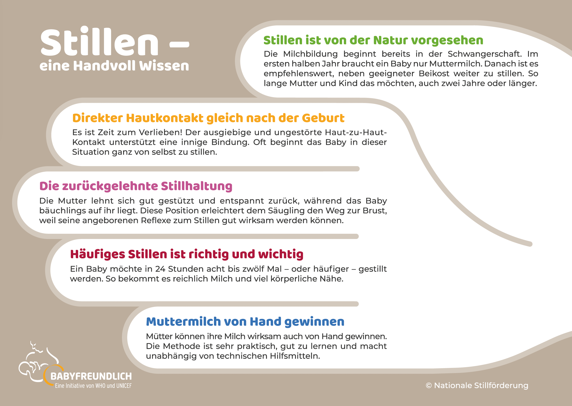 Stillen – eine Handvoll Wissen: Übersicht als Grafik der Nationalen Stillförderung